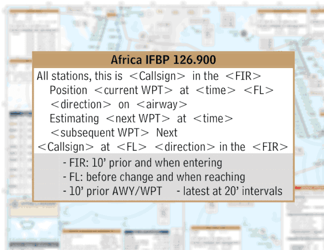 Features 15 PlanningCharts Pilots Know-How - Africa IFBP