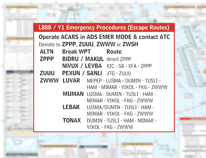 Features 19 PlanningCharts Pilots Know-How - L888 / Y1 Escape Routes